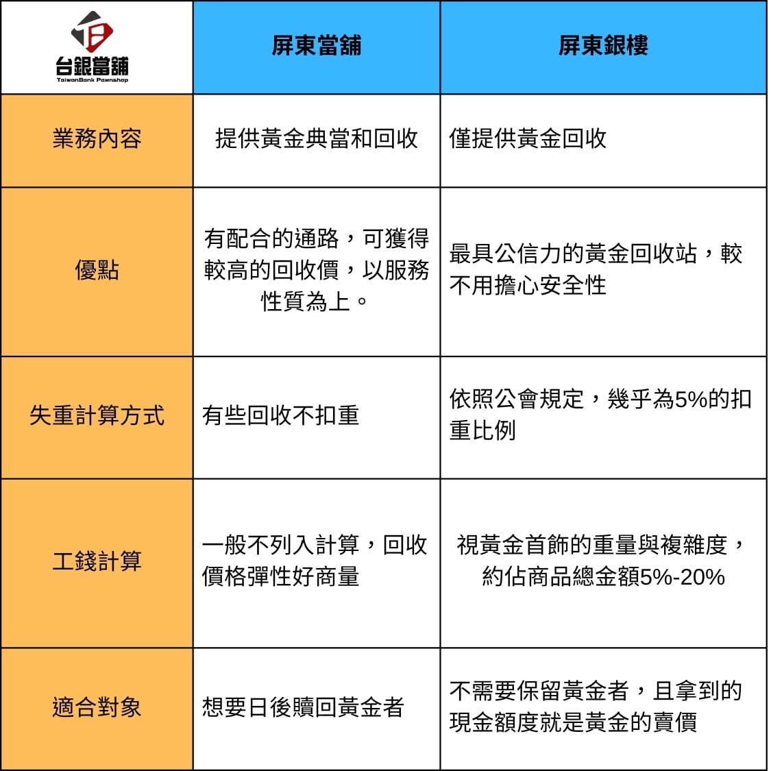 屏東當舖,屏東當鋪,屏東機車借款,屏東汽車借款,屏東借款,屏東借錢