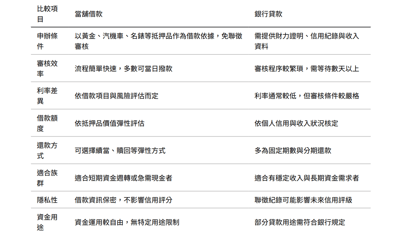 萬丹當舖,萬丹汽車借款,萬丹機車借款,萬丹汽機車借款,萬丹借錢哪裡安全,萬丹當舖哪間好